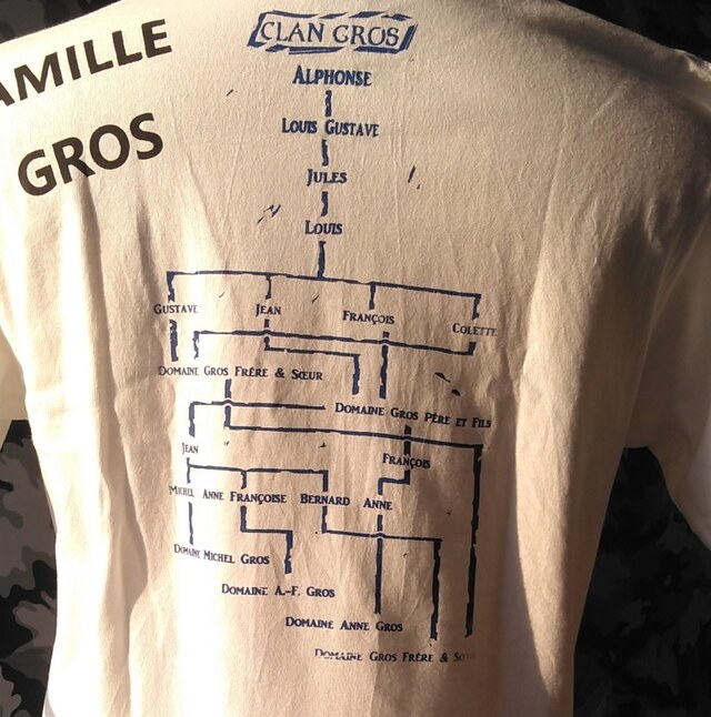 ヴォーヌロマネの名門グロの家系図をご紹介します。