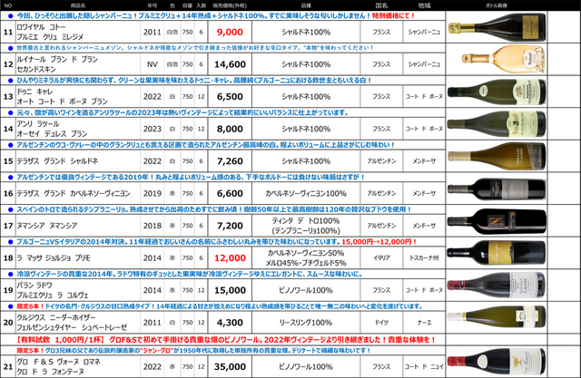 第41回ワイン試飲販売会に登場するレギュラークラスのご紹介