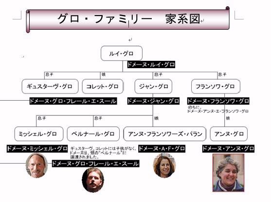ブルゴーニュの名門が織りなす「エレガンス」と「進化」：グロ F&Sの世界へようこそ